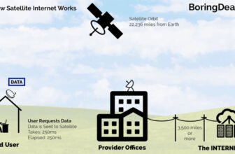 Can I Get Internet Directly from a Satellite