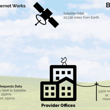 Can I Get Internet Directly from a Satellite
