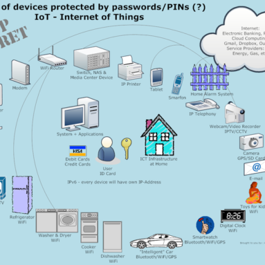 How Satellite Technology is Useful to Internet of Things